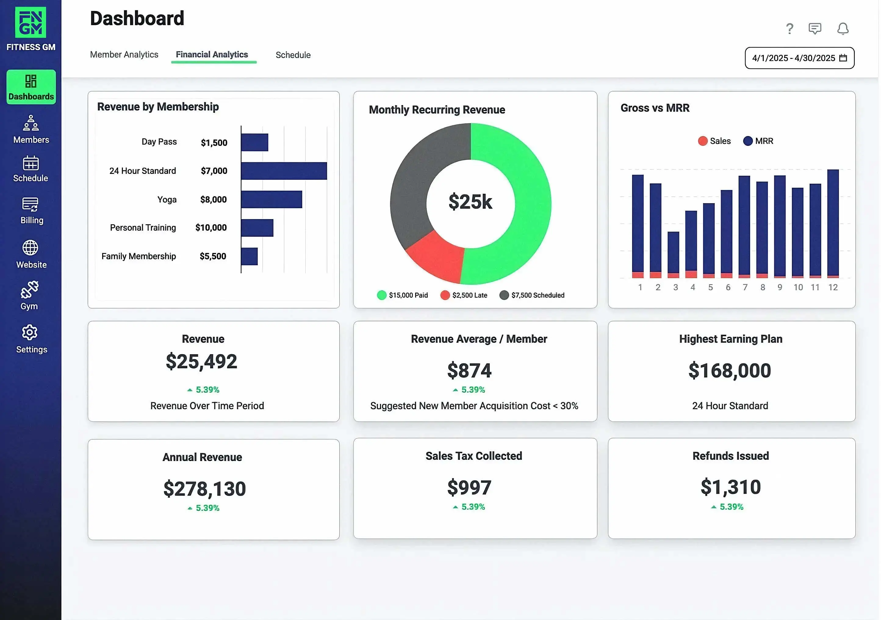 Fitness GM Dashboard
